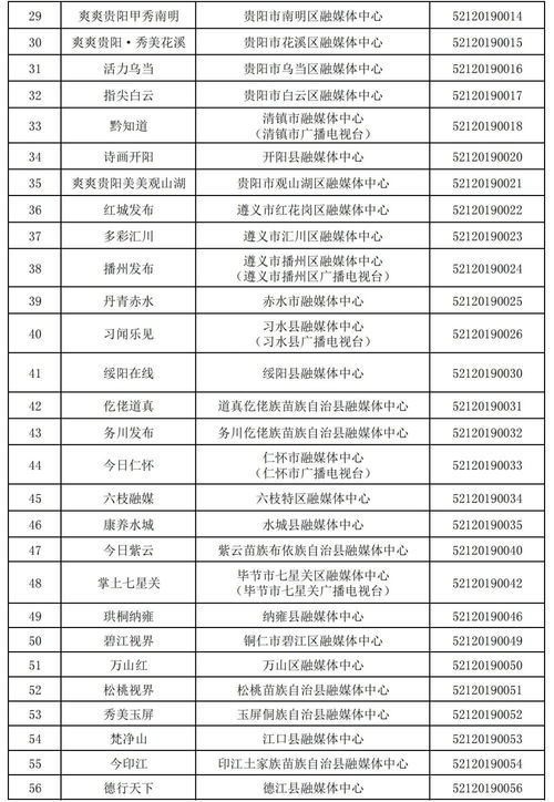 貴州省互聯網新聞信息服務單位許可信息概覽（截至2024年3月31日）
