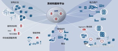 泛在電力物聯(lián)網(wǎng)下的虛擬電廠技術(shù) 網(wǎng)絡(luò)技術(shù)服務(wù)如何重塑能源聚合