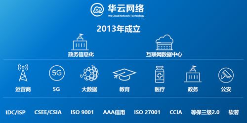 混合云時(shí)代，華云網(wǎng)絡(luò)的“馭云術(shù)” 構(gòu)建高效、安全的網(wǎng)絡(luò)技術(shù)服務(wù)新范式